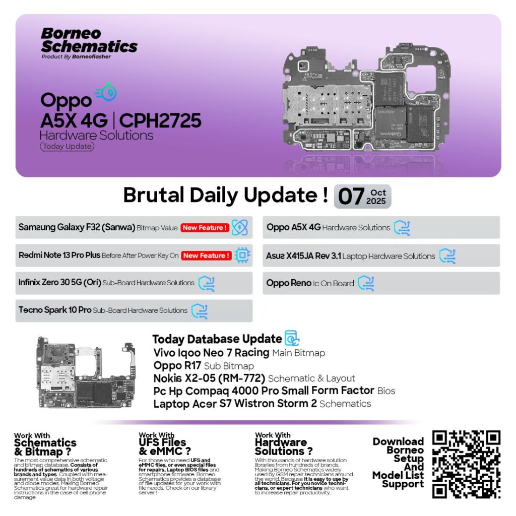 Borneo Schematics Today Update