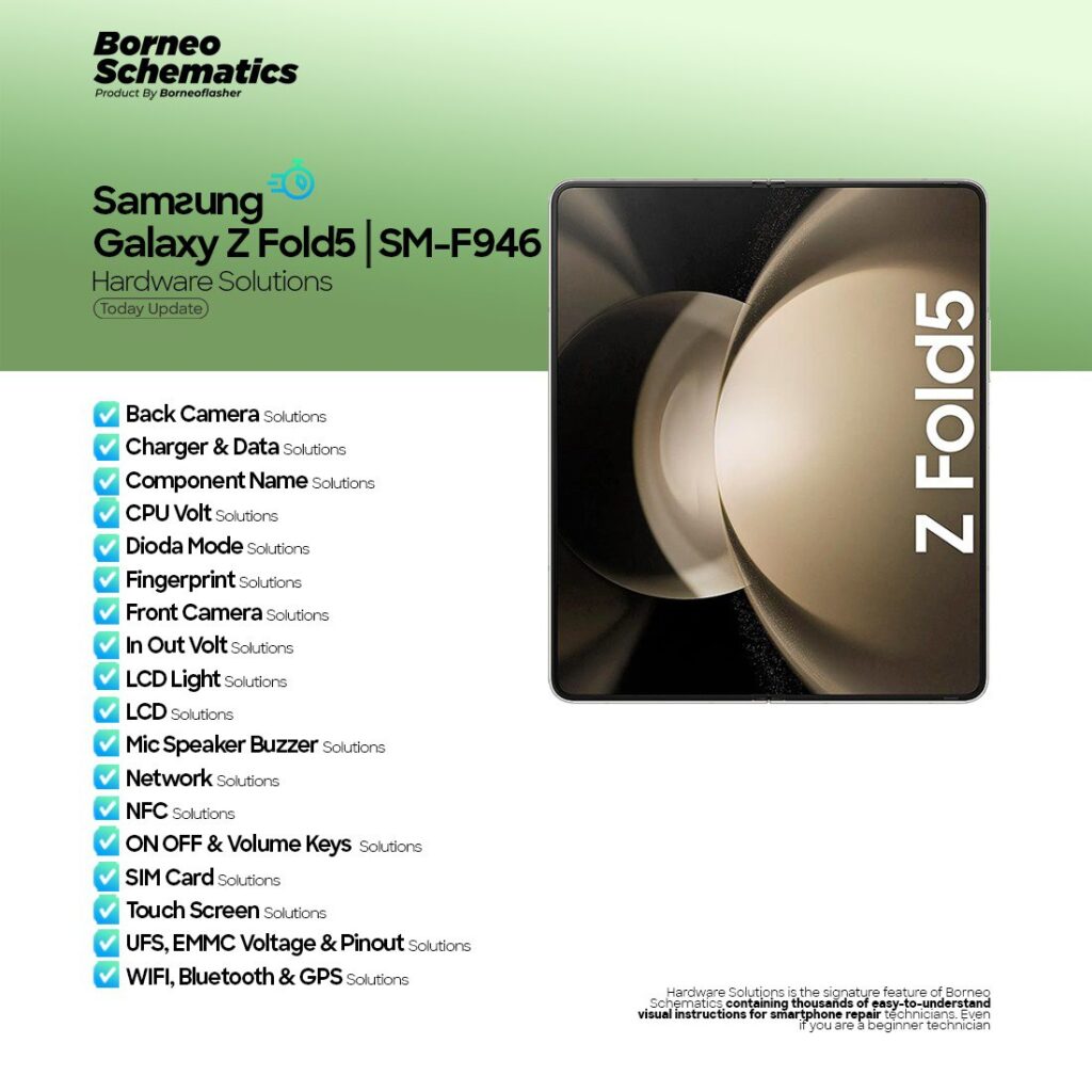 Borneo Schematics Daily Update
