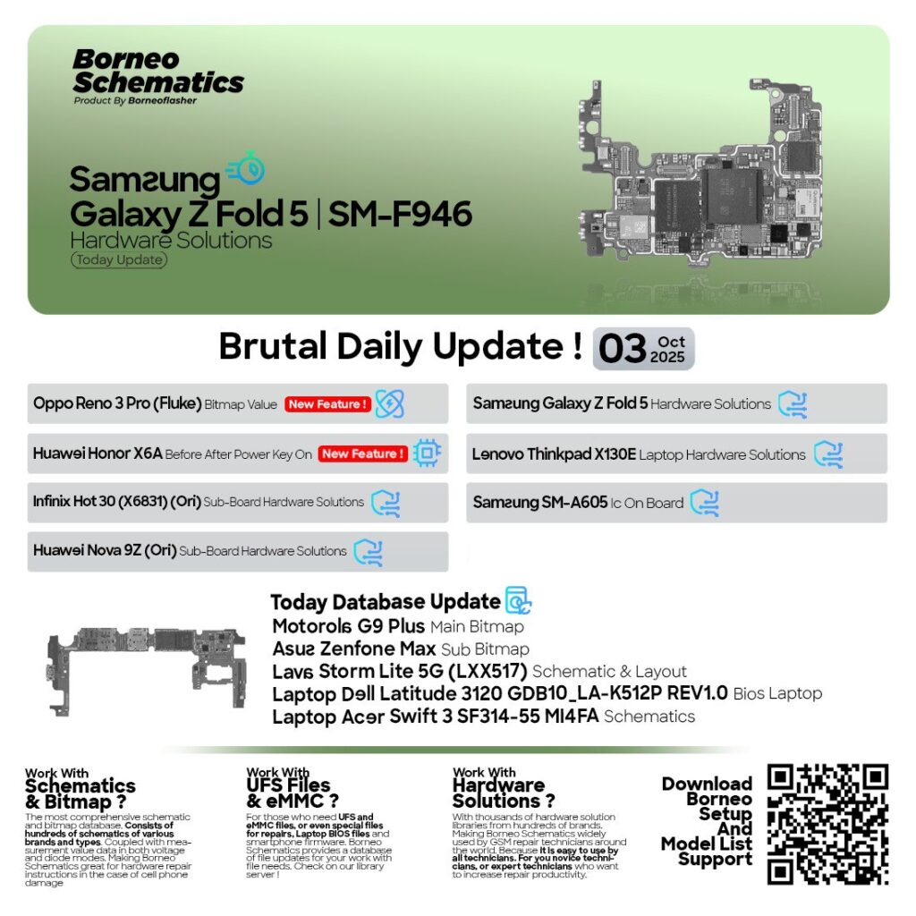 Borneo Schematics Daily Update