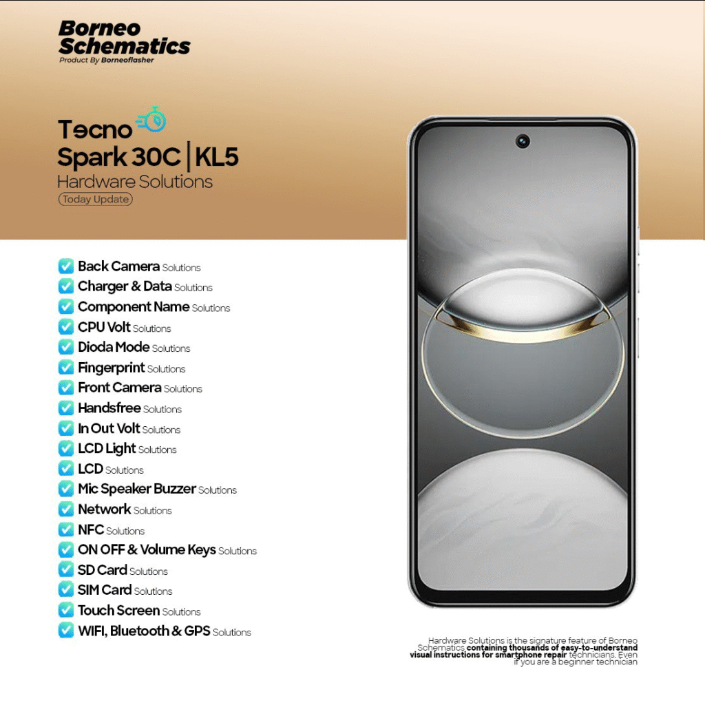 Borneo Schematics Daily Update