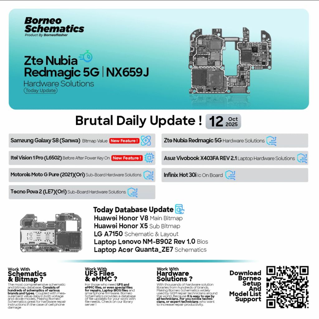 Borneo Schematics Today Update