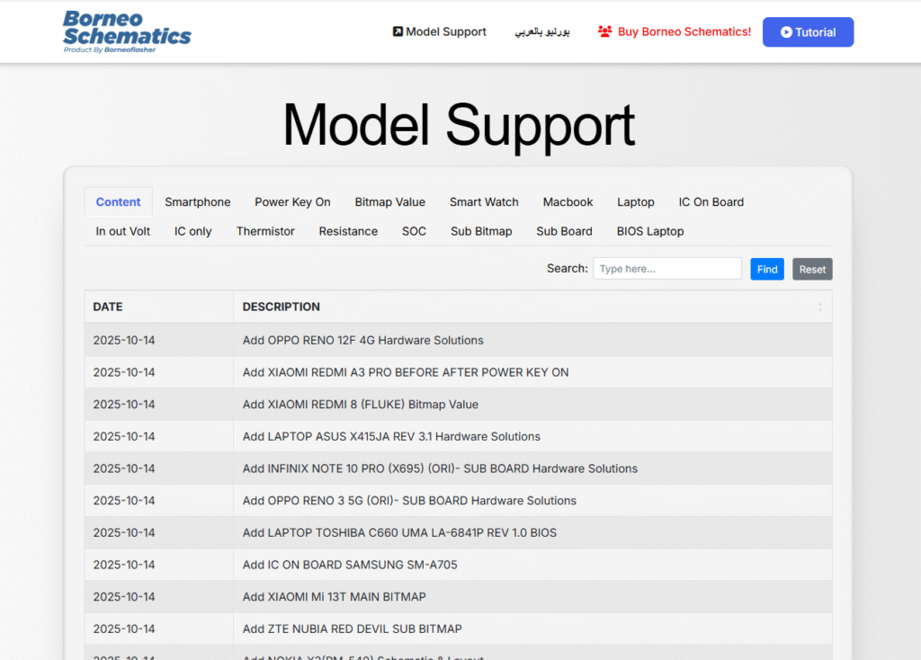 Borneo Schematics 1 User 3 Months