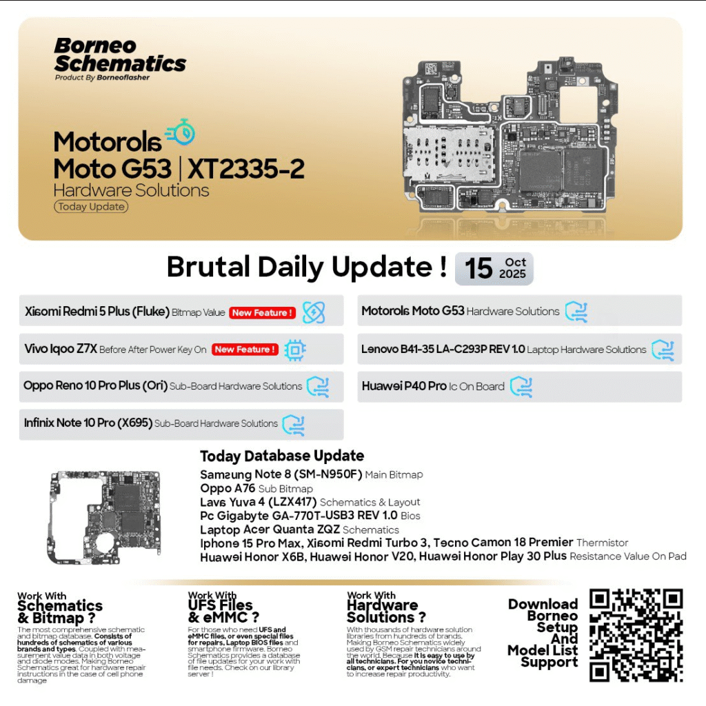 Borneo Schematics Today Update
