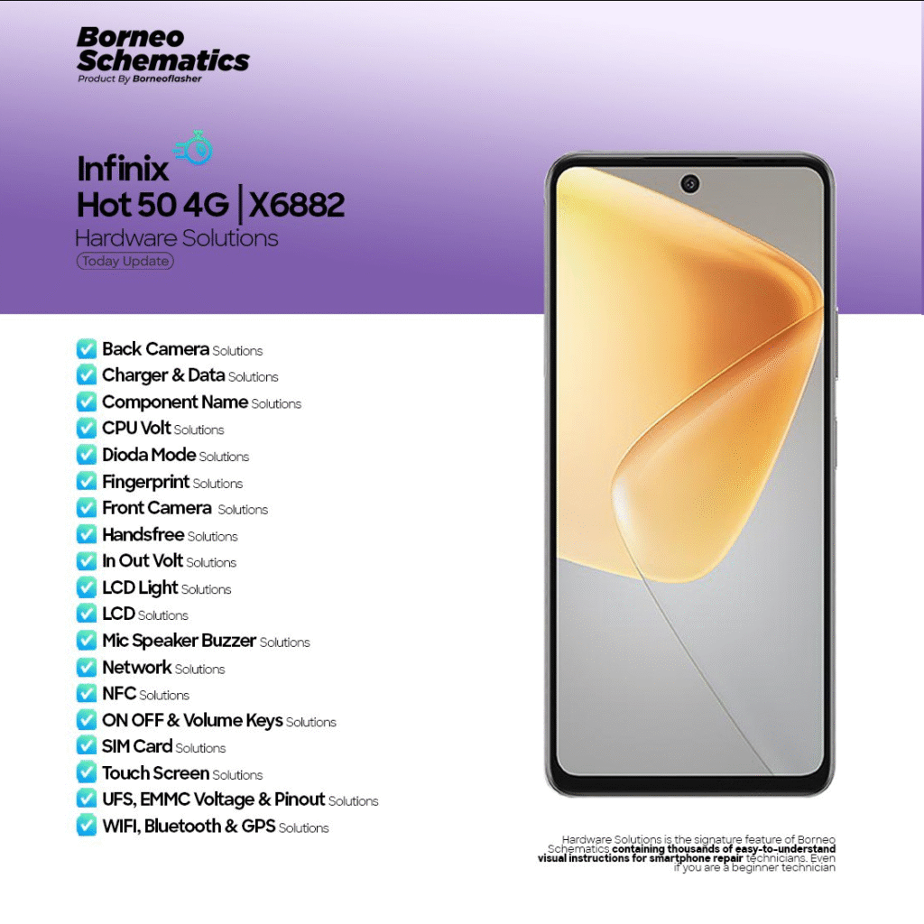 Borneo Schematics Update