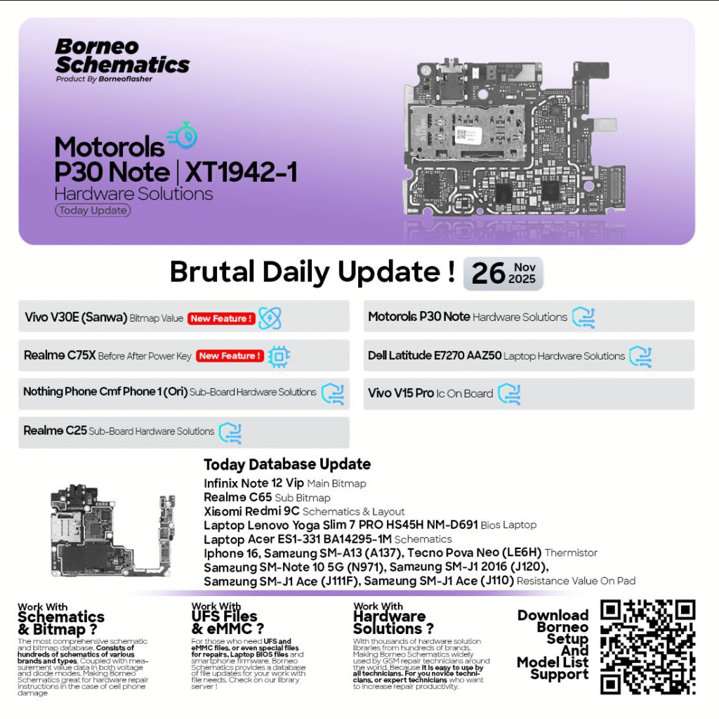 Borneo Schematics Update