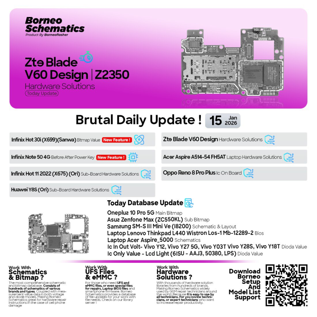 Today Update Borneo Schematics – Complete Guide for 2026