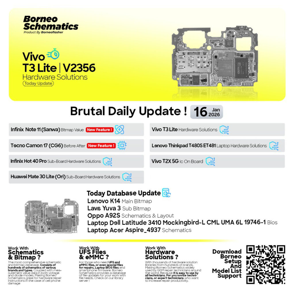 Borneo Hardware Solutions Update