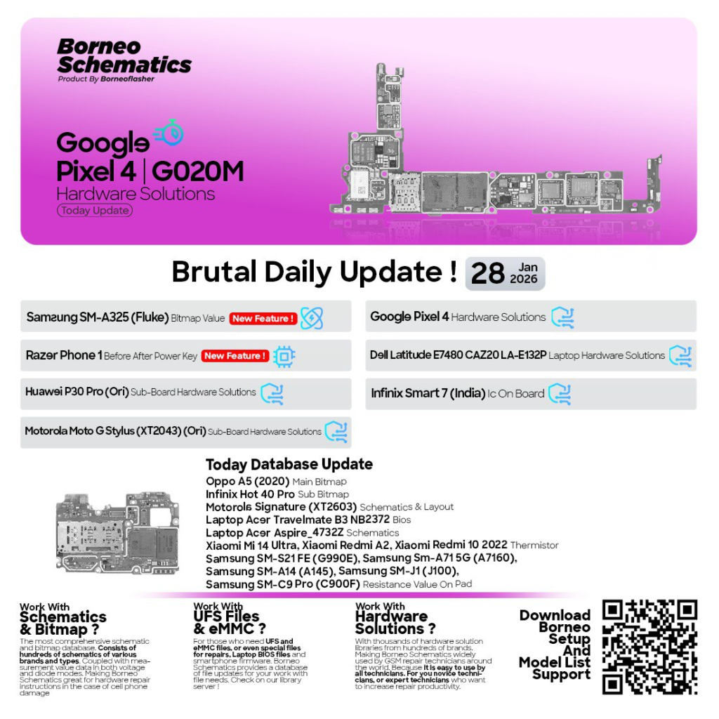 Borneo Schematics January 28 2026 Update – Complete Guide for Mobile & Laptop Repair Professionals