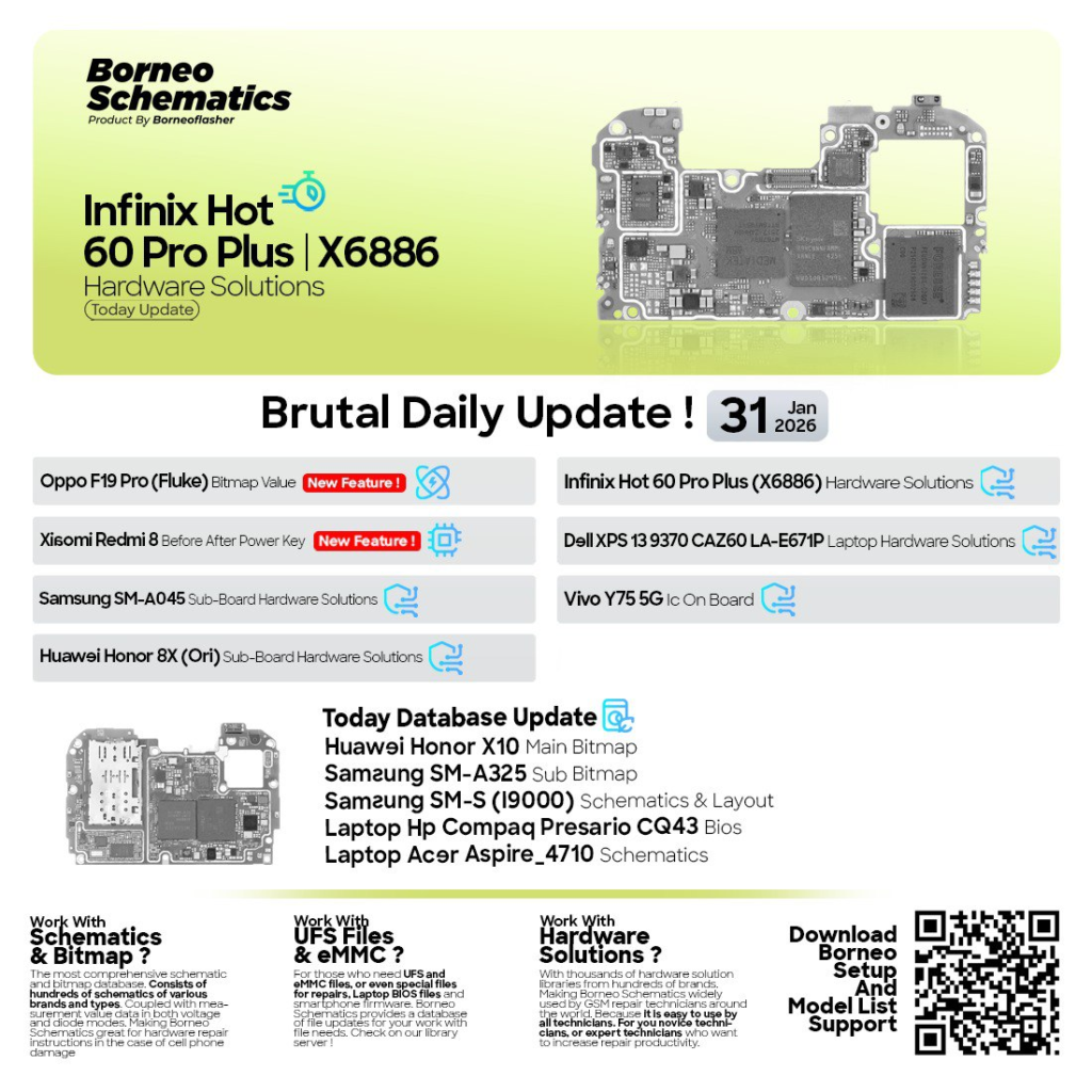Borneo Schematics January 31 2026 Update – Complete Daily Hardware Solutions Guide