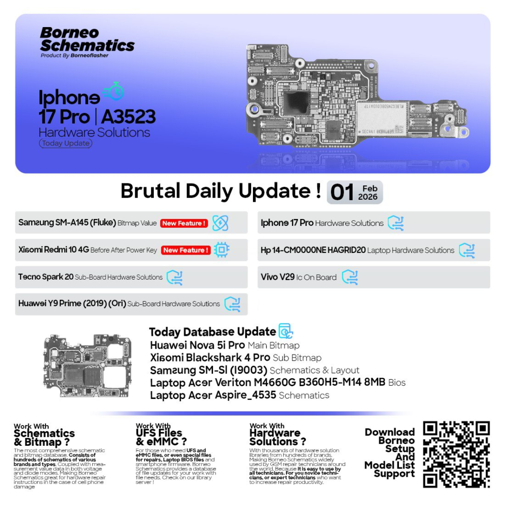 Borneo Schematics February 1st 2026 Update – Complete Guide for Mobile & Laptop Repair Professionals