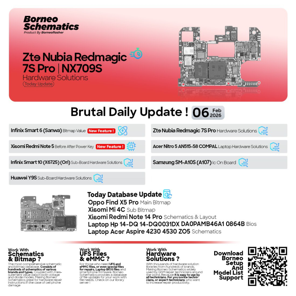 February 6, 2026 Borneo Schematics Update: Complete Guide for Mobile Technicians and Users