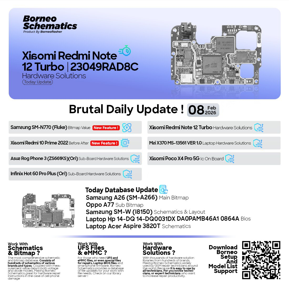 Borneo Schematics Update – February 8, 2026