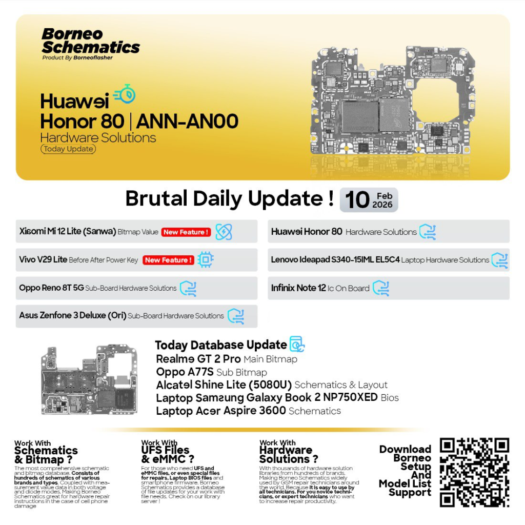 Borneo Schematics February 10 2026 – Complete Guide for Mobile & Laptop Repair Professionals
