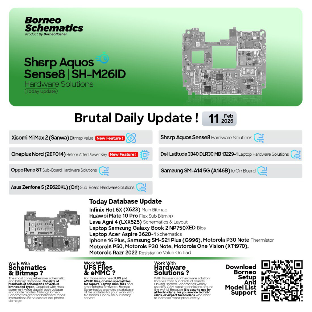Borneo Schematics February 11 2026 Update – Complete Features, Download Guide & Supported Devices