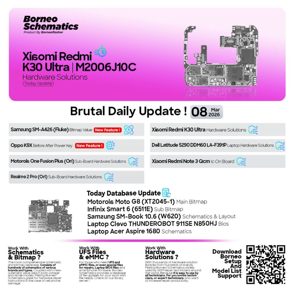 Borneo Schematics March 8 2026 Update – Latest Hardware Solutions and Supported Models